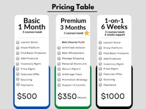 Price List Amazon Seller Classes